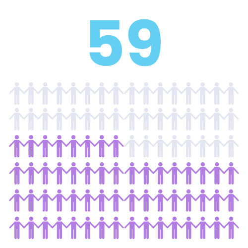 graphic of 59 members of congress will be retiring in 2026
