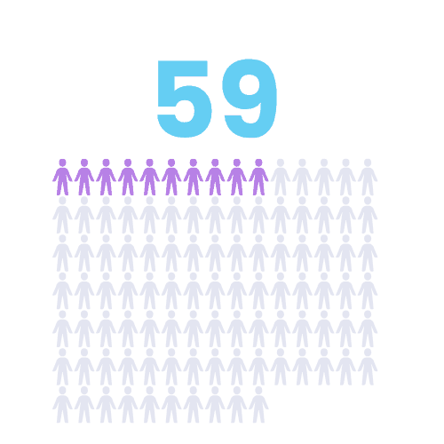 Graphic showing that 10% of congress is retiring this year